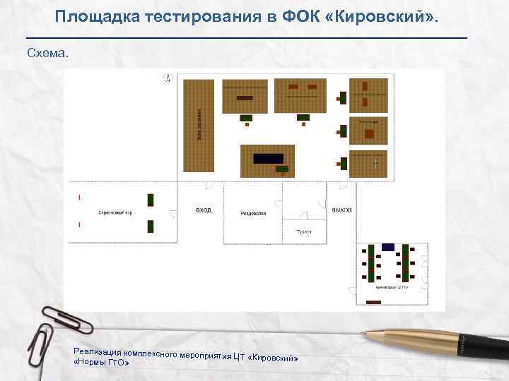 Площадка тестирования в ФОК «Кировский» . Схема. Реализация комплексного мероп риятия ЦТ «Кировский» «Нормы