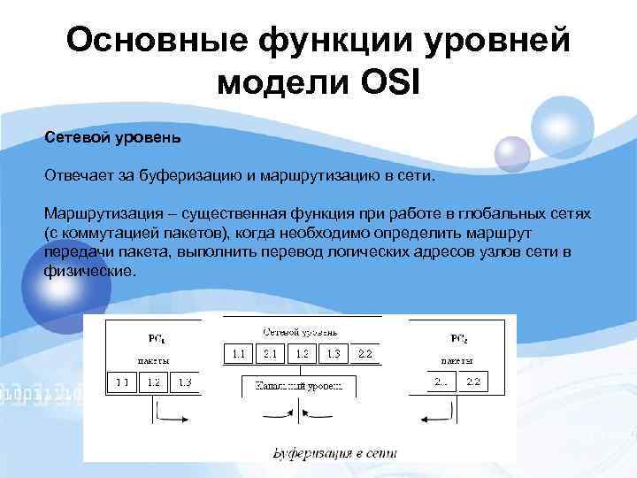 Основные функции уровней модели OSI Сетевой уровень Отвечает за буферизацию и маршрутизацию в сети.