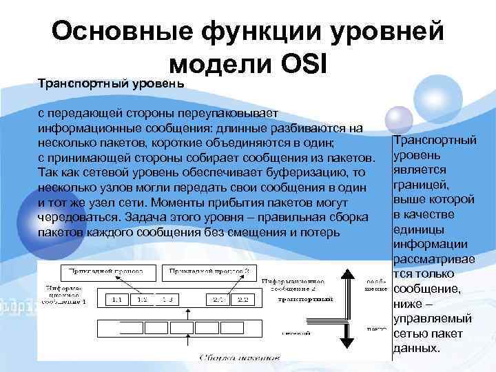 Основные функции уровней модели OSI Транспортный уровень с передающей стороны переупаковывает информационные сообщения: длинные