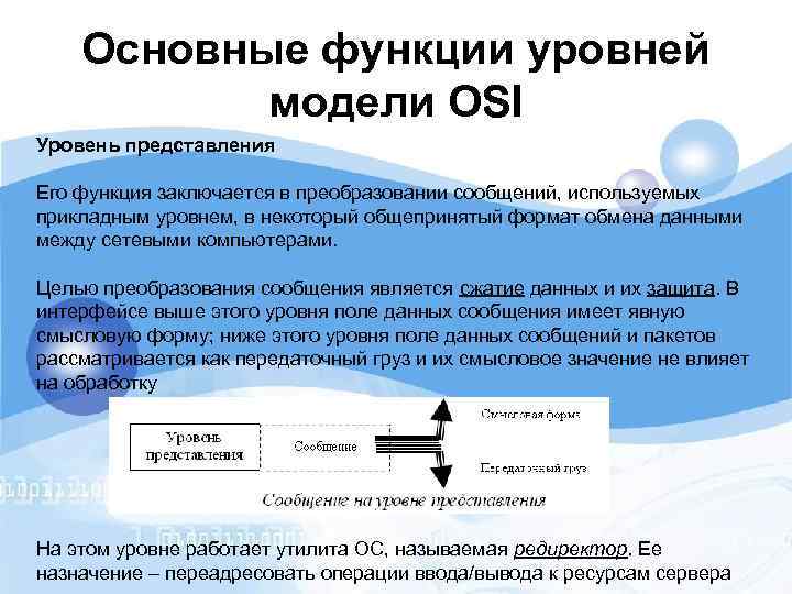 Основные функции уровней модели OSI Уровень представления Его функция заключается в преобразовании сообщений, используемых