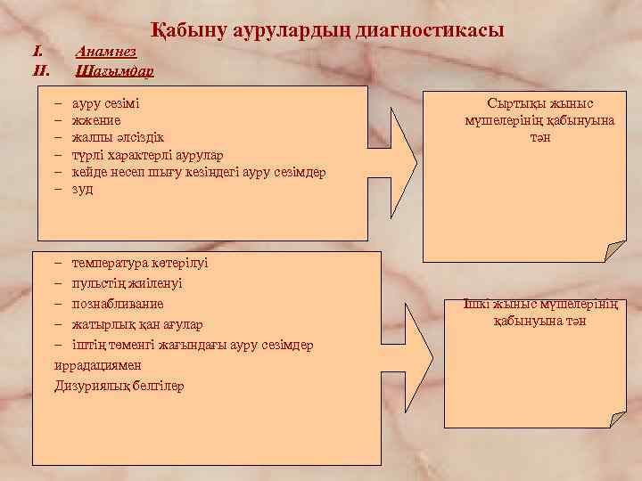Қабыну аурулардың диагностикасы I. II. Анамнез Шағымдар – ауру сезімі – жжение – жалпы