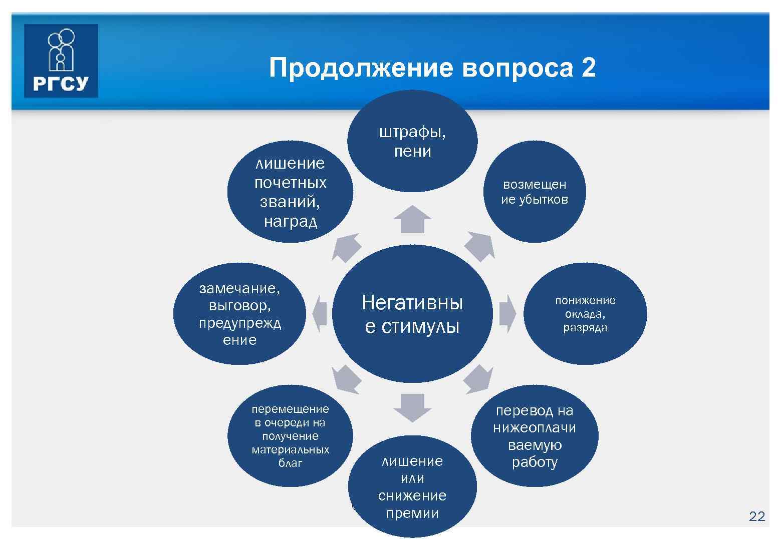 Продолжение вопроса 2 лишение почетных званий, наград замечание, выговор, предупрежд ение перемещение в очереди