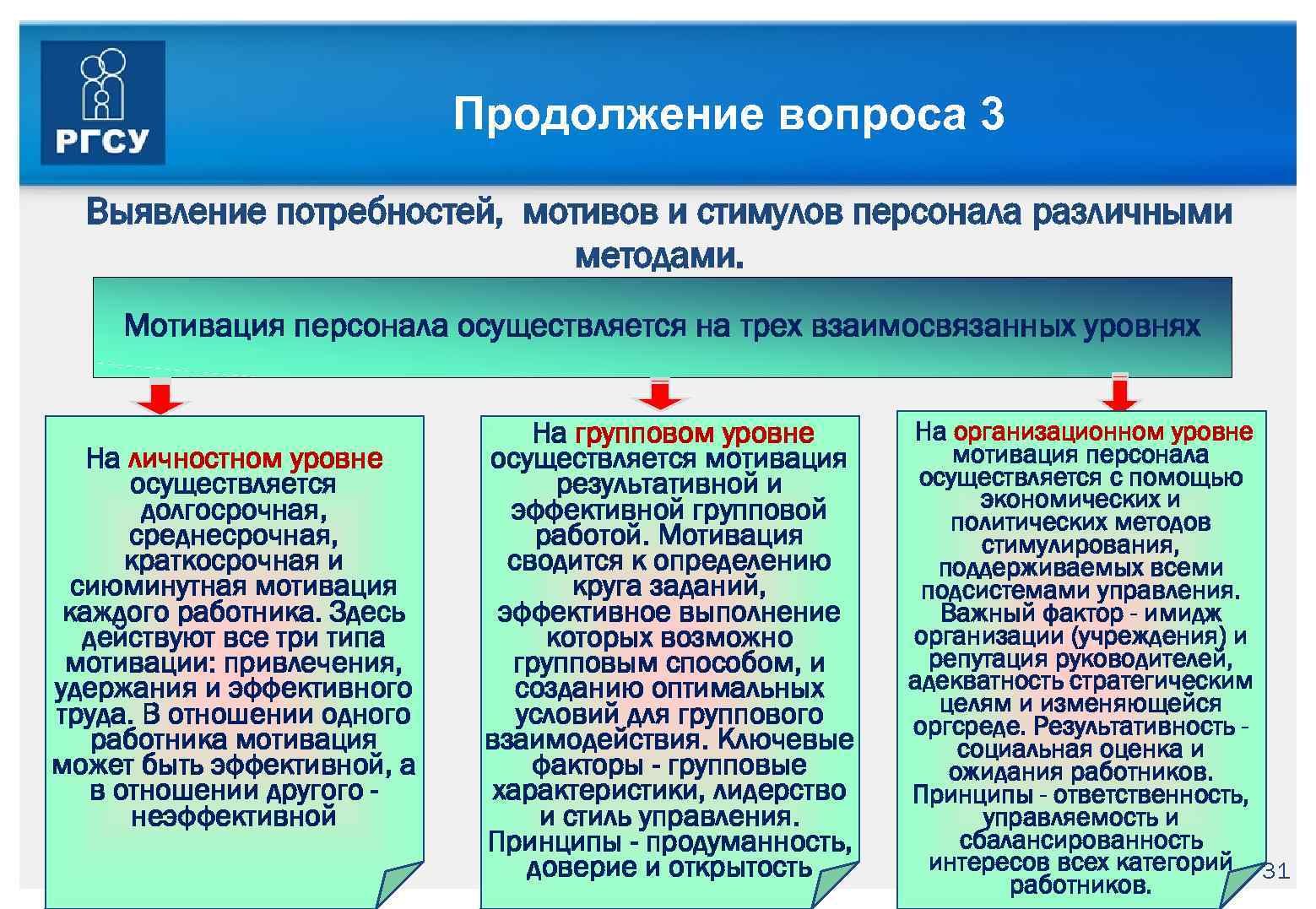 Сотрудников осуществляется