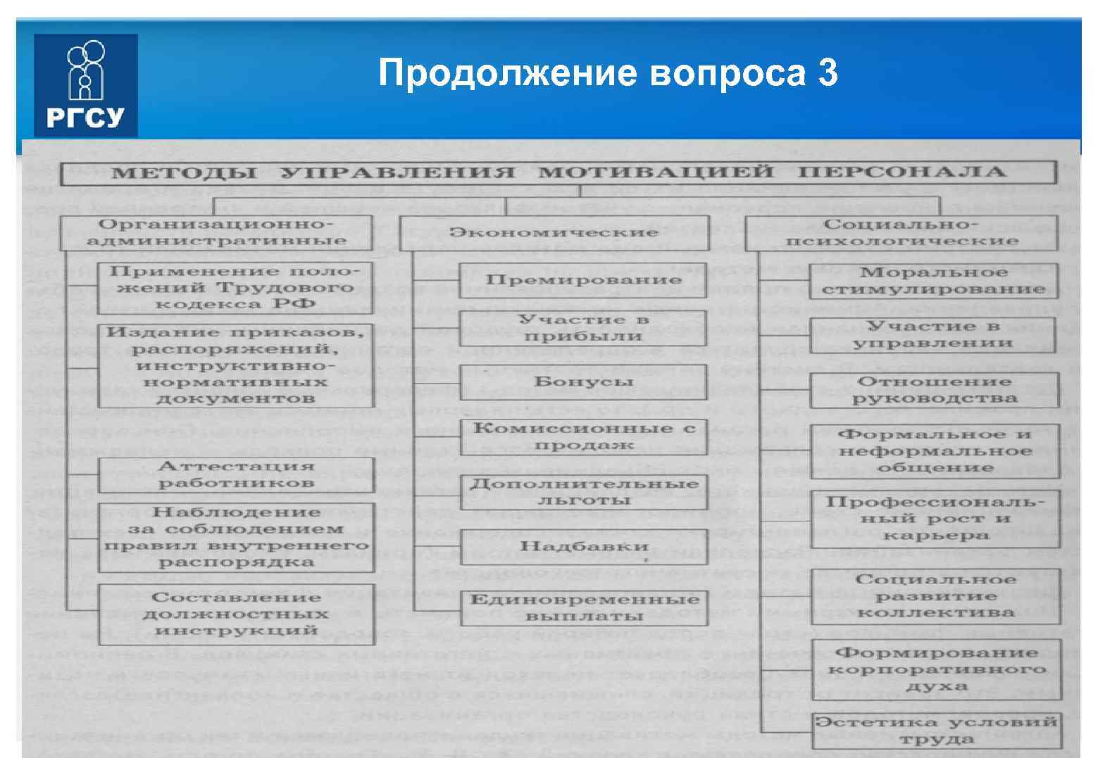 Продолжение вопроса 3 © РГСУ 2014 32 