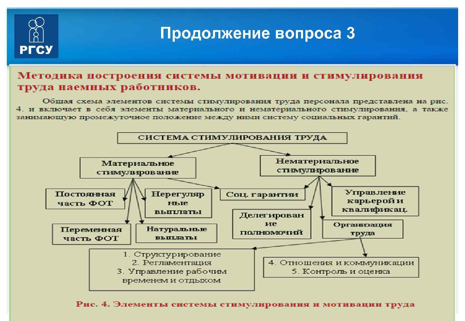 Продолжение вопроса 3 © РГСУ 2014 33 