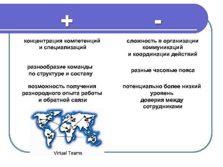 + концентрация компетенций и специализаций разнообразие команды по структуре и составу возможность получения разнородного