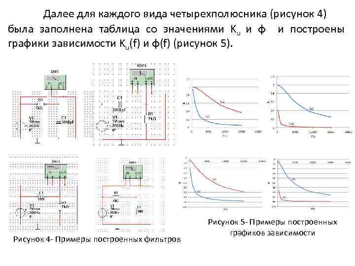 Далее для каждого вида четырехполюсника (рисунок 4) была заполнена таблица со значениями Ku и
