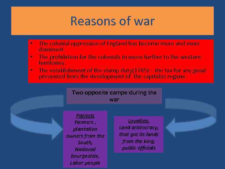 Reasons of war • The colonial oppression of England has become more and more