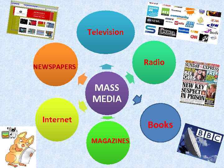 Television Radio NEWSPAPERS MASS MEDIA Internet Books MAGAZINES 