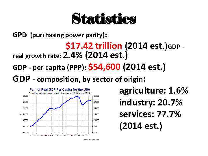 Statistics GPD (purchasing power parity): $17. 42 trillion (2014 est. )GDP real growth rate:
