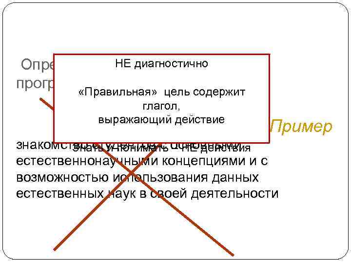 НЕ диагностично Определение целей обучения в программе учебной дисциплины «Правильная» цель содержит глагол, выражающий