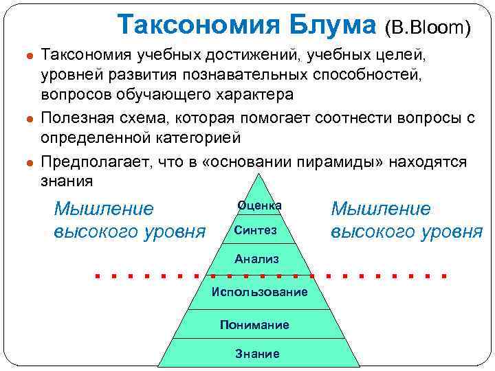 Схема таксономии блума