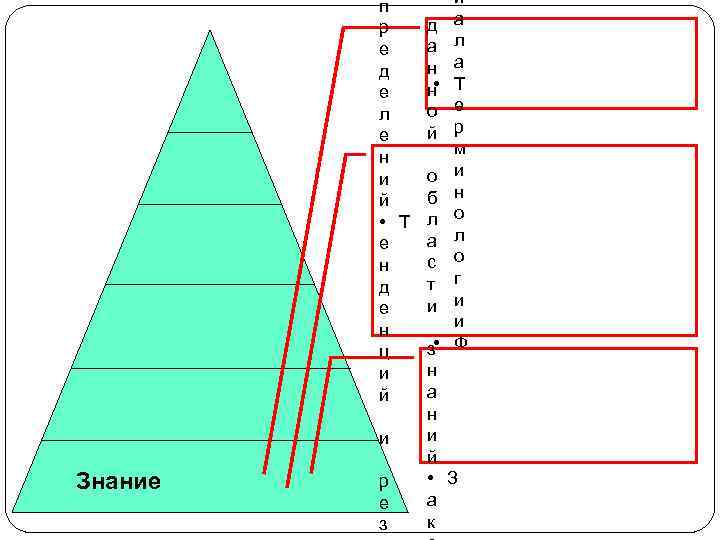 Знание и п д а р а л е н а д • н