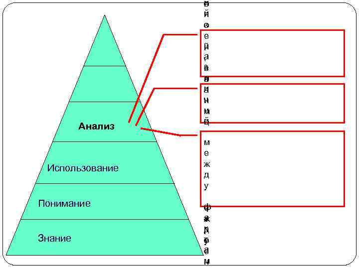 Анализ Использование Понимание Знание и в о й я г , з о е