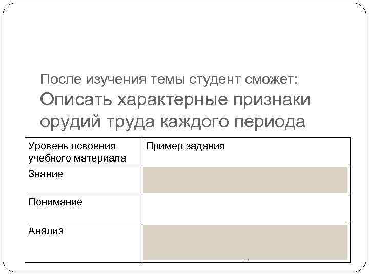 После изучения темы студент сможет: Описать характерные признаки орудий труда каждого периода Уровень освоения