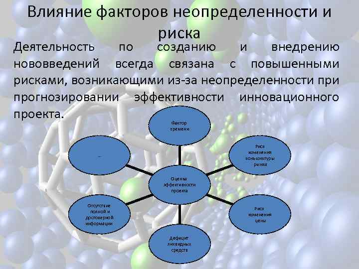 Влияние факторов неопределенности и риска Деятельность по созданию и внедрению нововведений всегда связана с