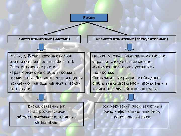 Систематический риск. Систематические риски. К систематическому риску относятся. Виды систематических рисков. Систематические и несистематические риски.