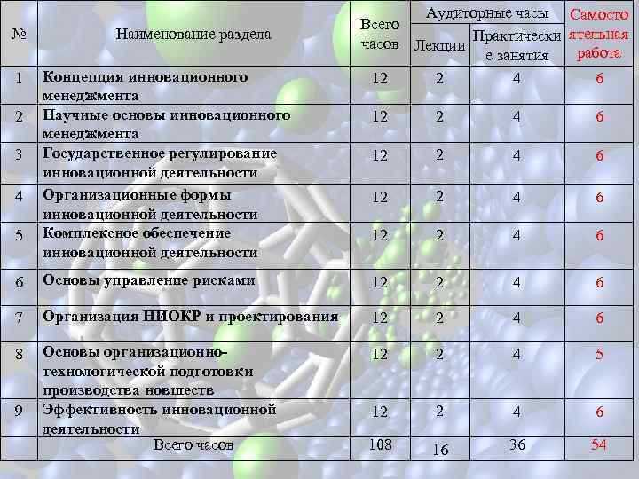 Контрольная работа: Организационные формы инновационной деятельности