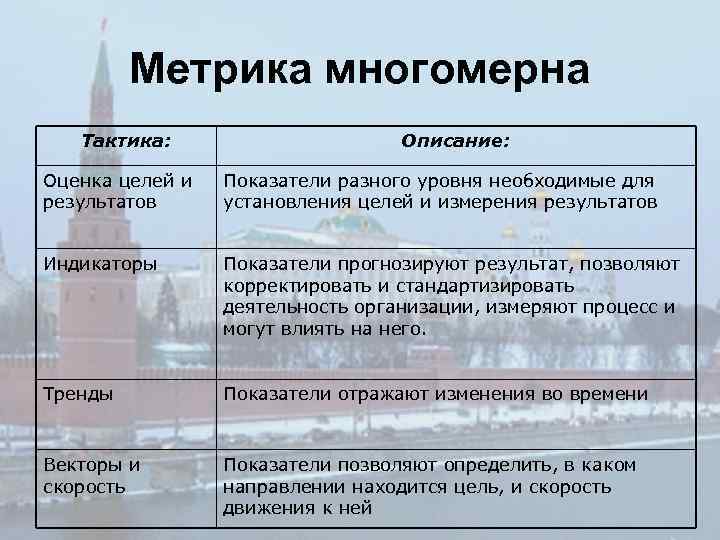 Метрика многомерна Тактика: Описание: Оценка целей и результатов Показатели разного уровня необходимые для установления