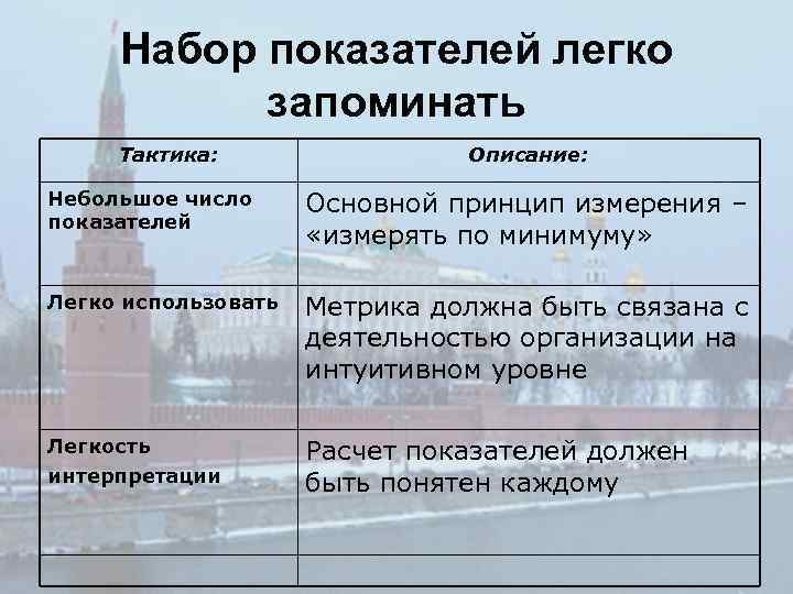 Набор показателей легко запоминать Тактика: Описание: Небольшое число показателей Основной принцип измерения – «измерять