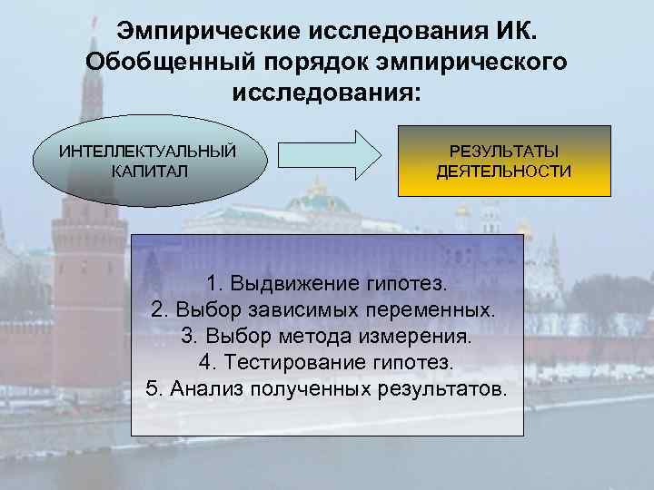 Эмпирические исследования ИК. Обобщенный порядок эмпирического исследования: ИНТЕЛЛЕКТУАЛЬНЫЙ КАПИТАЛ РЕЗУЛЬТАТЫ ДЕЯТЕЛЬНОСТИ 1. Выдвижение гипотез.