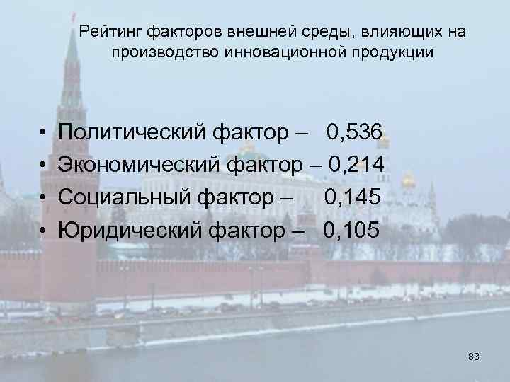 Рейтинг факторов внешней среды, влияющих на производство инновационной продукции • • Политический фактор –