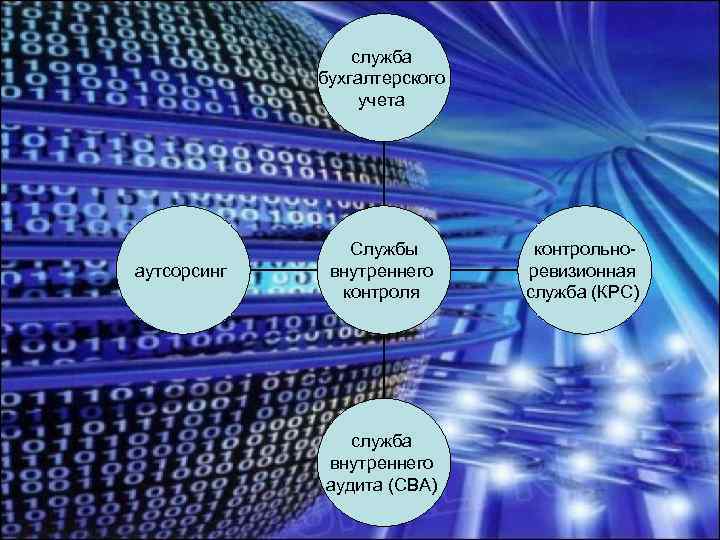 Служба учета. Мониторинг бухгалтерского учета это. Картинка служба учета. SVA аудит. Коллаж аутлиторство крови.