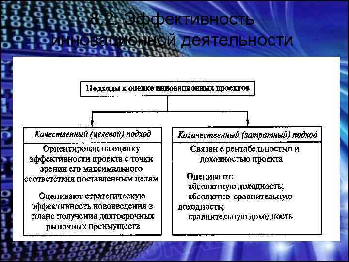 8. 2. Эффективность инновационной деятельности 