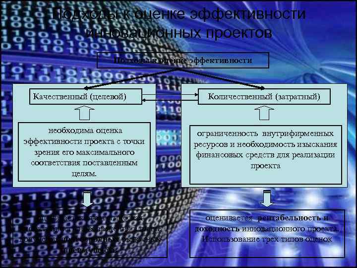 Качественная эффективность. Подходы к оценке инновационных проектов. Подходы к оценке эффективности проекта. Подходы к оценке эффективности инновационного проекта. Качественная и Количественная эффективность.