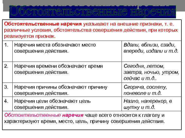 Предложение с обстоятельством условия