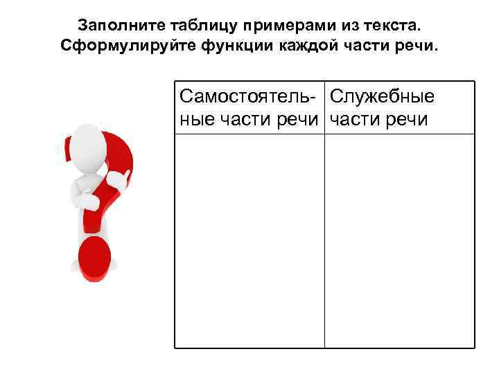 Заполните таблицу примерами из текста. Сформулируйте функции каждой части речи. Самостоятель- Служебные части речи