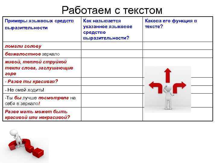 Работаем с текстом Примеры языковых средств выразительности ломали голову безжалостное зеркало живой, теплой струйкой