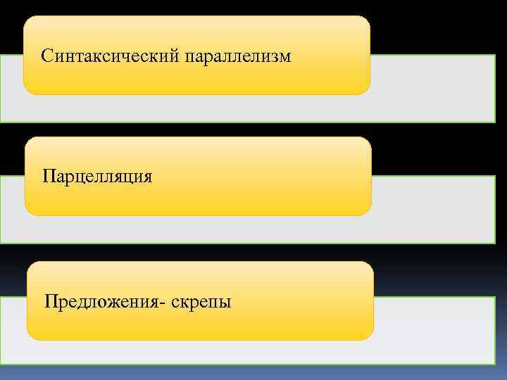 Синтаксический параллелизм Парцелляция Предложения- скрепы 