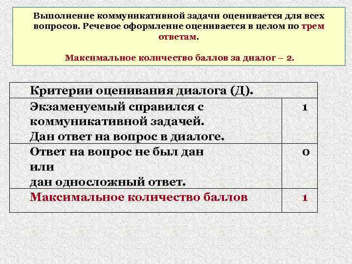 Выполнение коммуникативной задачи оценивается для всех вопросов. Речевое оформление оценивается в целом по трем