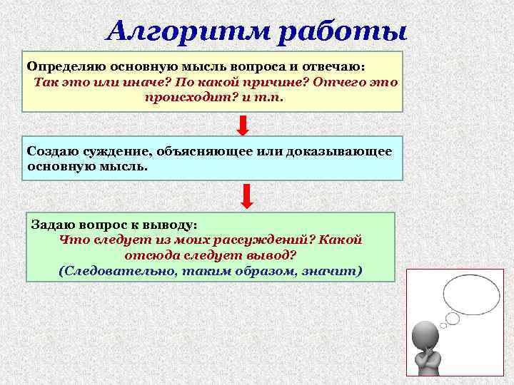 Алгоритм работы Определяю основную мысль вопроса и отвечаю: Так это или иначе? По какой