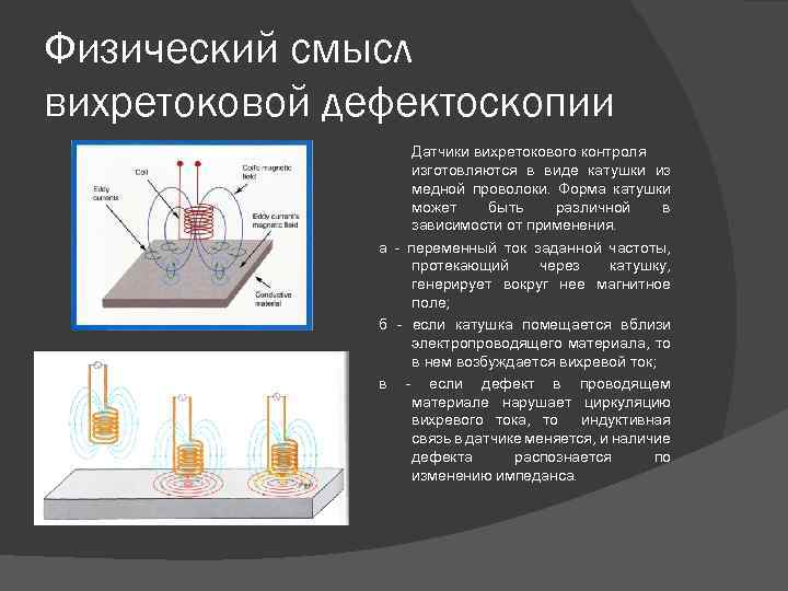 Вихревые токи презентация