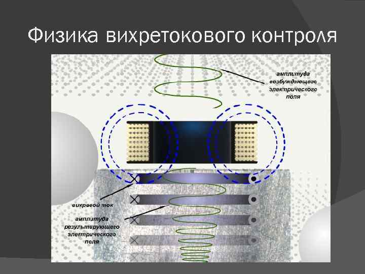 Схема вихретоковый дефектоскоп