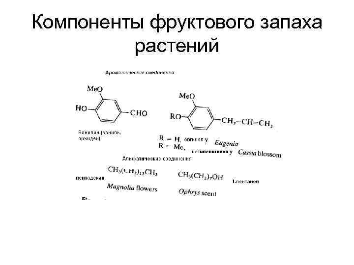 Компоненты фруктового запаха растений 