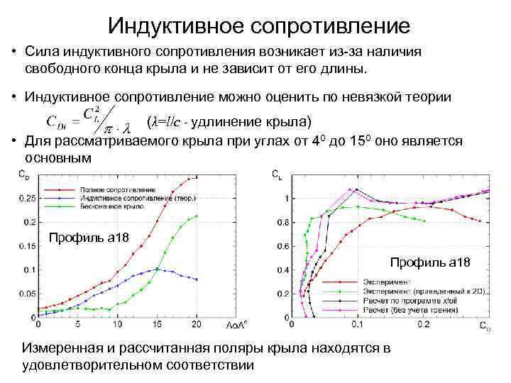 Индуктивное сопротивление • Сила индуктивного сопротивления возникает из-за наличия свободного конца крыла и не