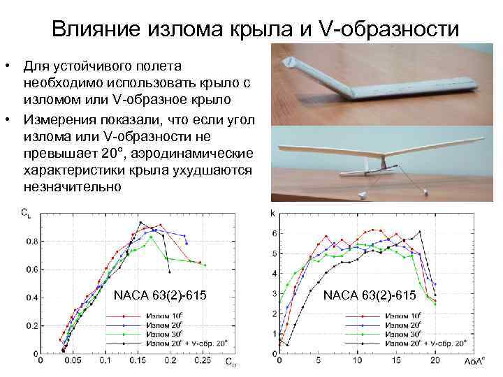 Влияние излома крыла и V-образности • Для устойчивого полета необходимо использовать крыло с изломом