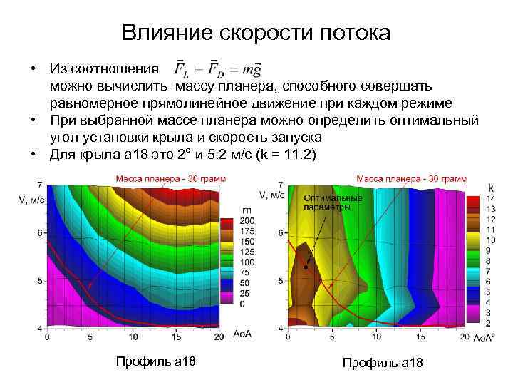 Влияние скорости потока • Из соотношения можно вычислить массу планера, способного совершать равномерное прямолинейное