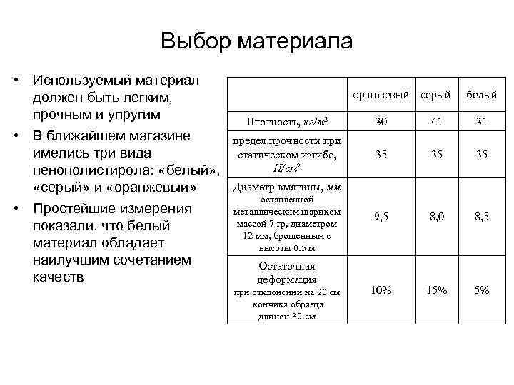 Выбор материала • Используемый материал должен быть легким, прочным и упругим • В ближайшем