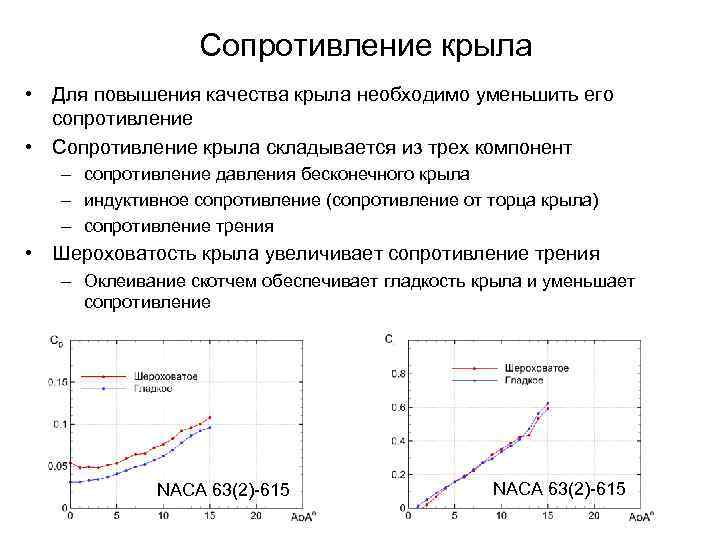 Сопротивление крыла • Для повышения качества крыла необходимо уменьшить его сопротивление • Сопротивление крыла