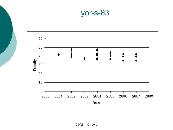 yor-s-83 CORS - Ottawa 