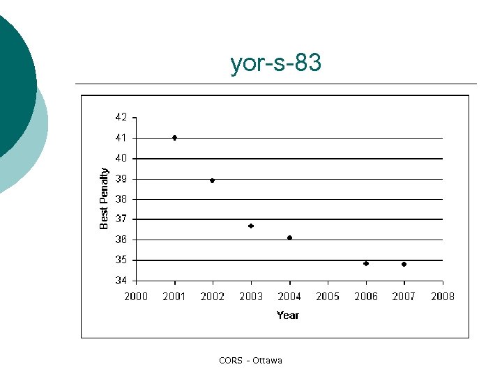 yor-s-83 CORS - Ottawa 