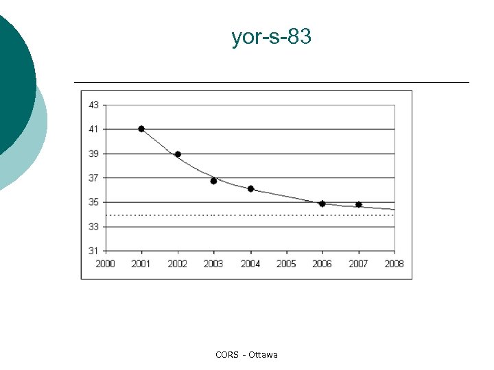 yor-s-83 CORS - Ottawa 