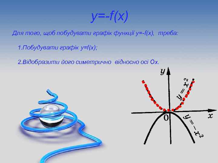 y=-f(x) Для того, щоб побудувати графік функції y=-f(x), треба: 1. Побудувати графік y=f(x); 2.