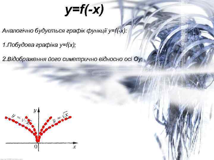 y=f(-x) Аналогічно будується графік функції y=f(-x): 1. Побудова графіка y=f(x); 2. Відображення його симетрично
