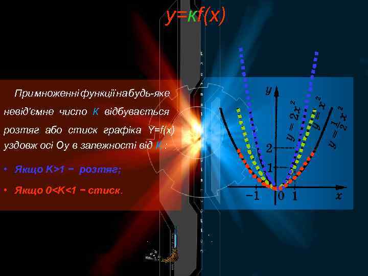 y=кf(x) При множенні функції на будь-яке невід'ємне число К відбувається розтяг або стиск графіка