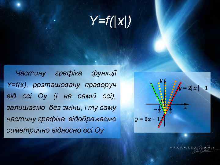 Y=f(|x|) Частину графіка функції Y=f(x), розташовану праворуч від осі Оу (і на самій осі),